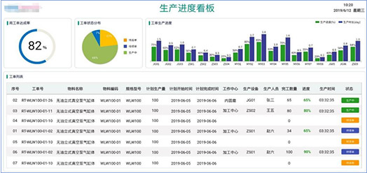 雨刮器、三滤及刹车片生产进度显示界面