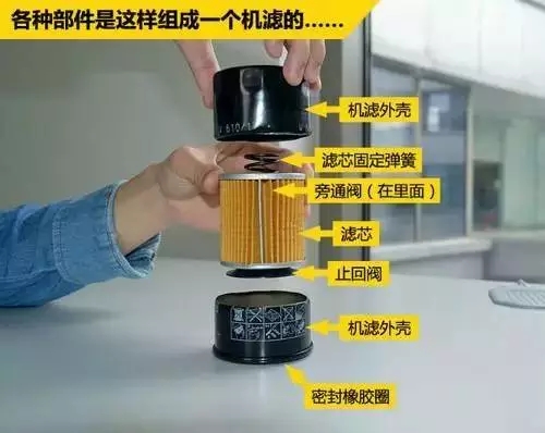 拆解报告：一只优质机滤如何延长发动机10万公里寿命？
